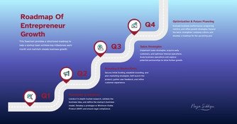 7 Stories Of Successful Entrepreneurs To Inspire You Motivated founder reflecting with success board—your story could be next. Start today!